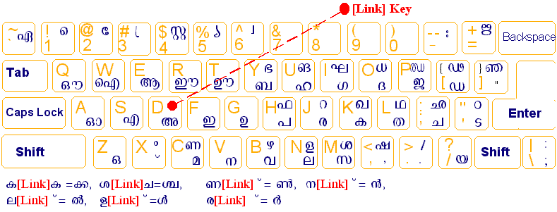 Aksharam Keyboard Layouts: Inscript Keyboard Layout (Kerala Government Approved)